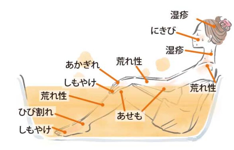 リリアントバスの効果